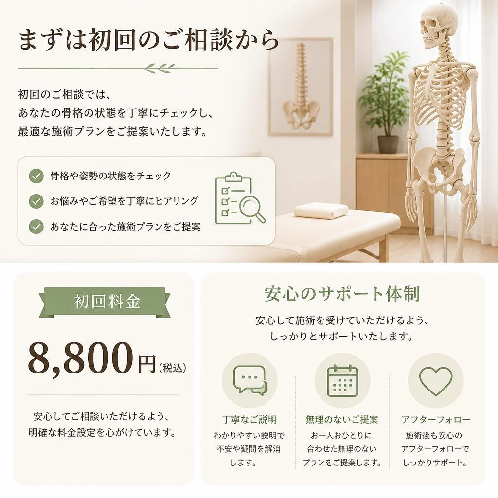 施術の流れと料金
