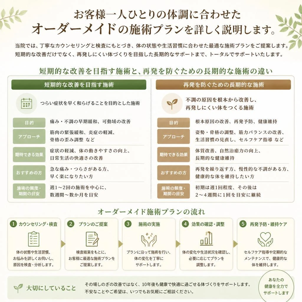 個別対応の施術プラン