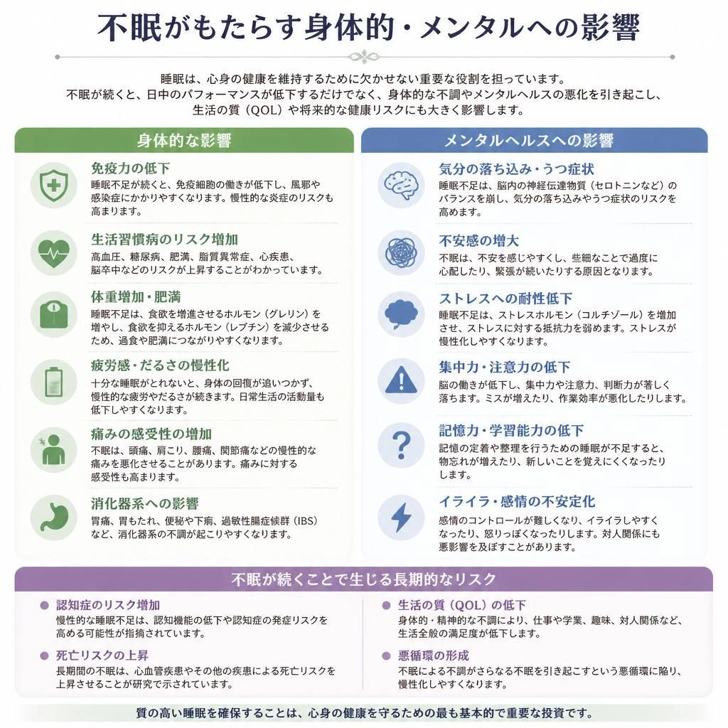 不眠の悩みとその影響