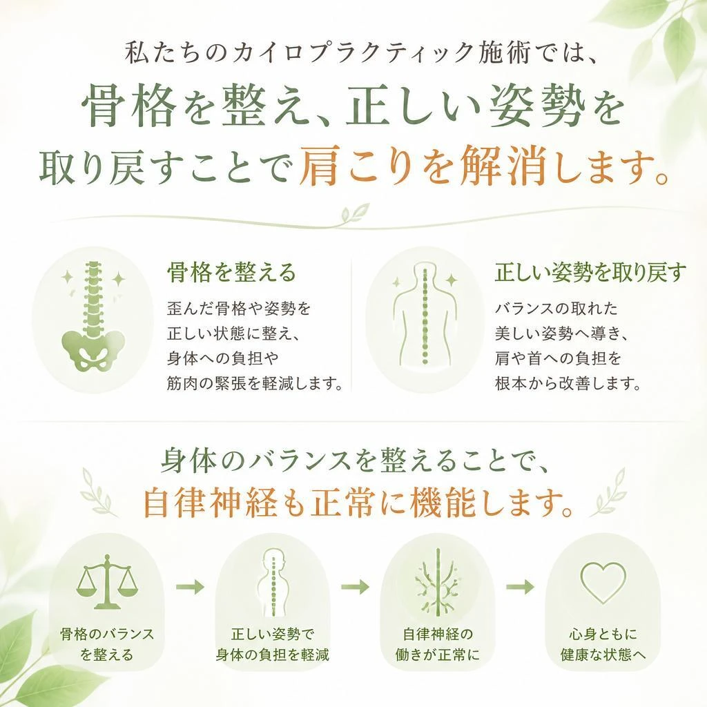 カイロプラクティックによる姿勢改善