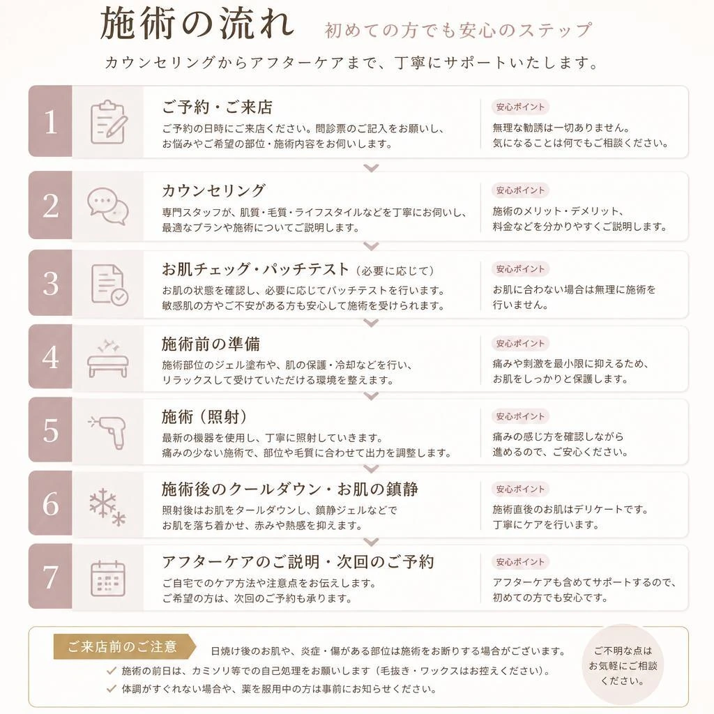 3. 施術の流れ