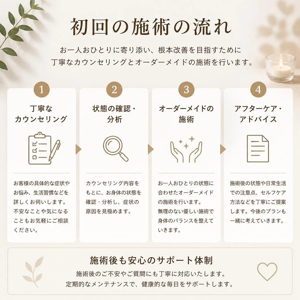 施術の流れ