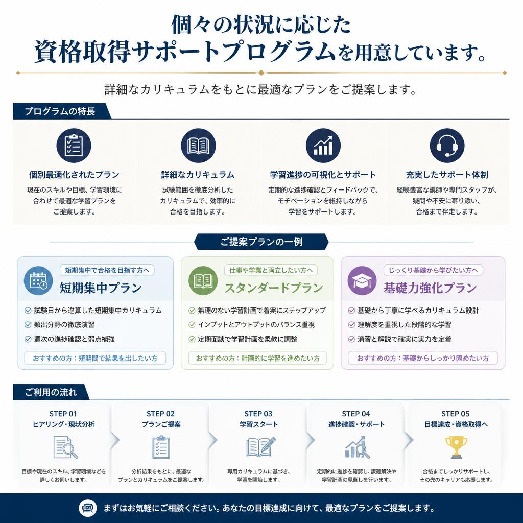 あなたに合ったサポートプラン
