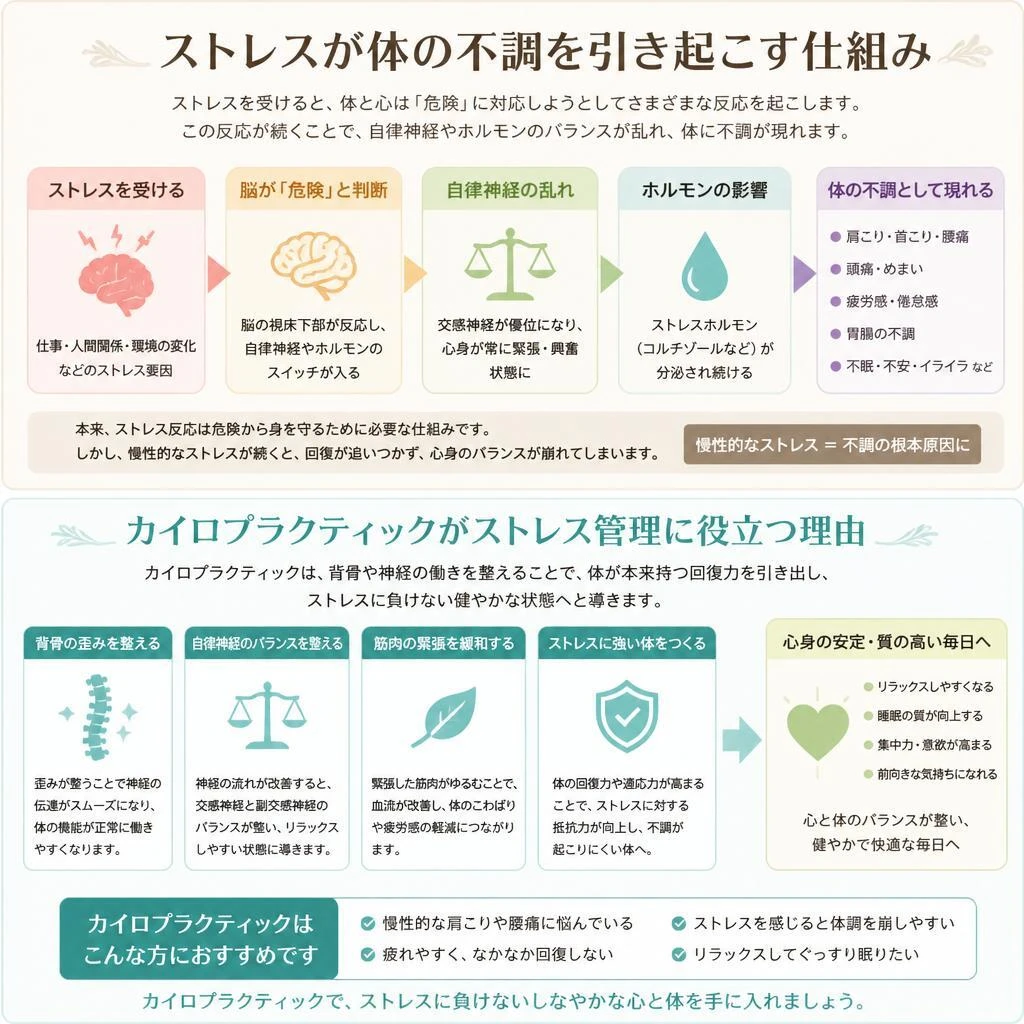 ストレス管理と健康の新常識