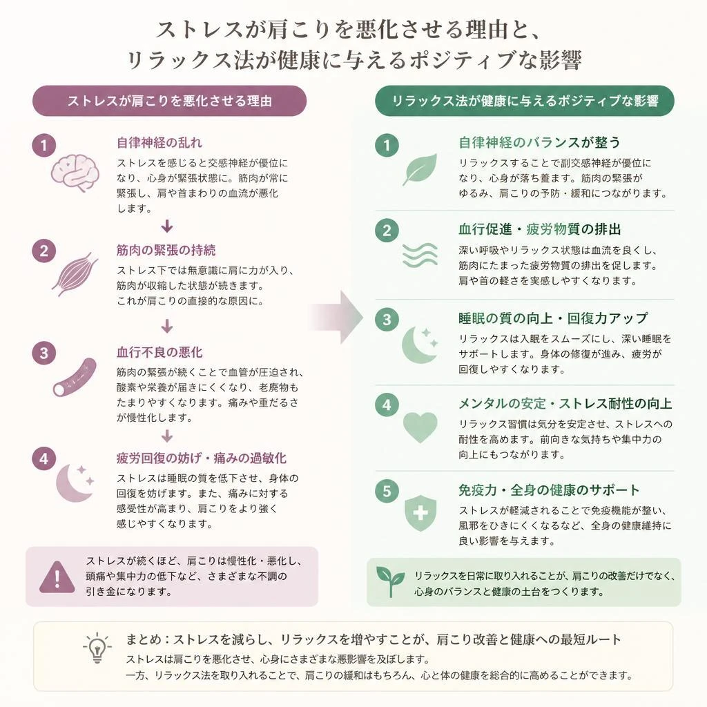 2. リラックス法の重要性