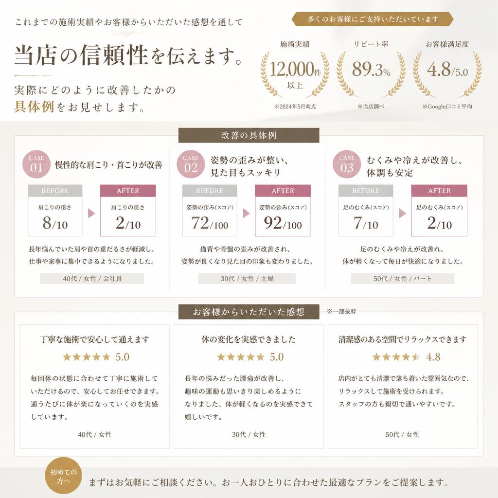 実績とお客様の声