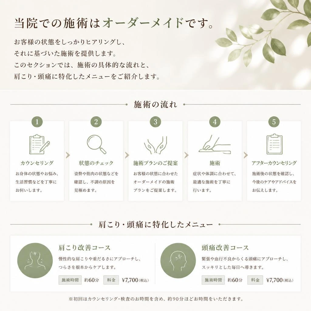 施術の流れとメニュー