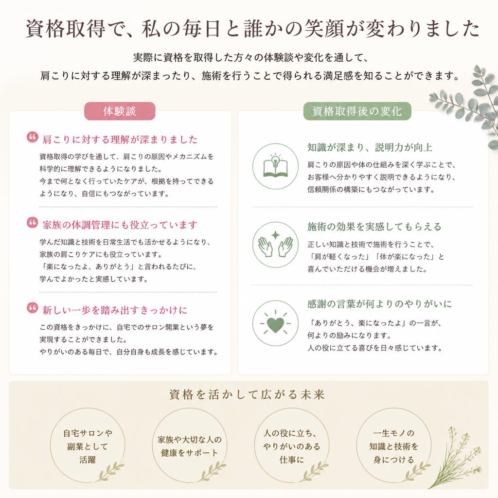 登録者の声：資格取得後の変化