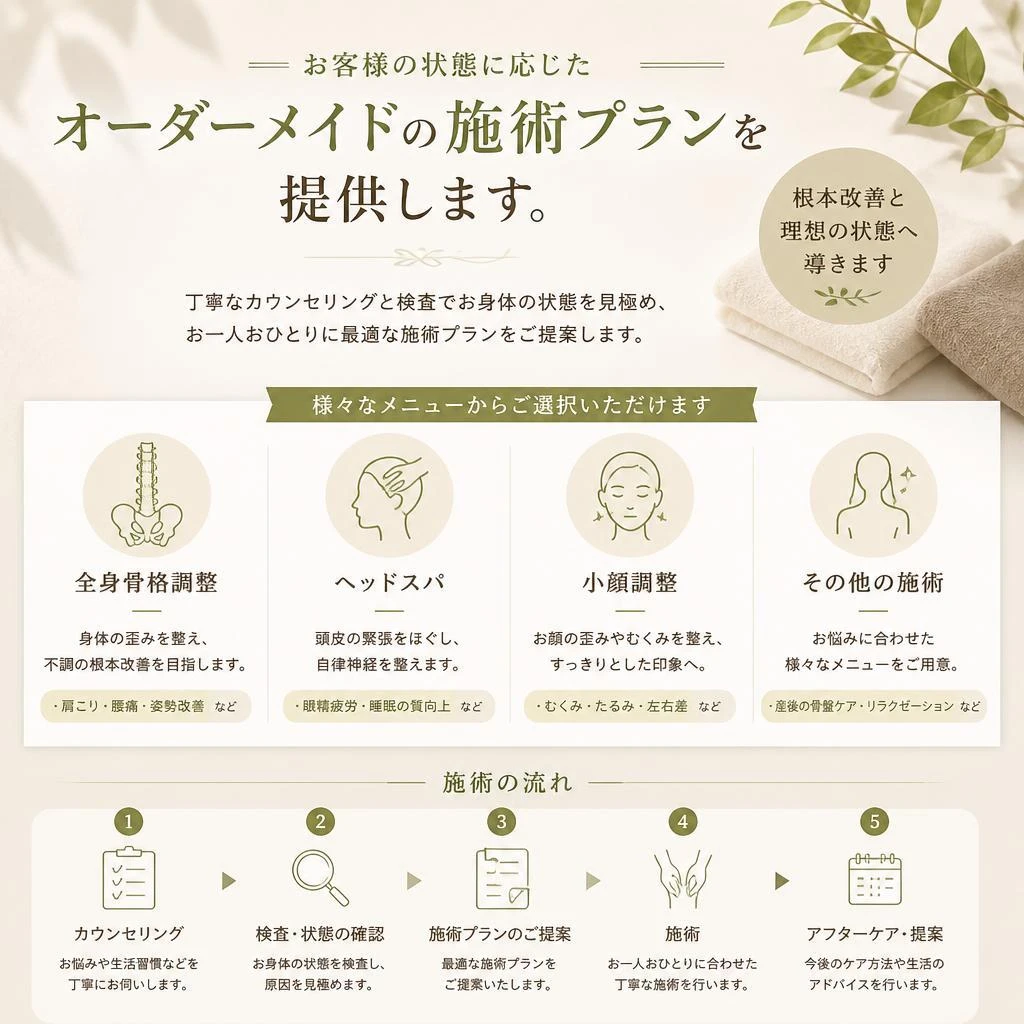 施術内容のご紹介